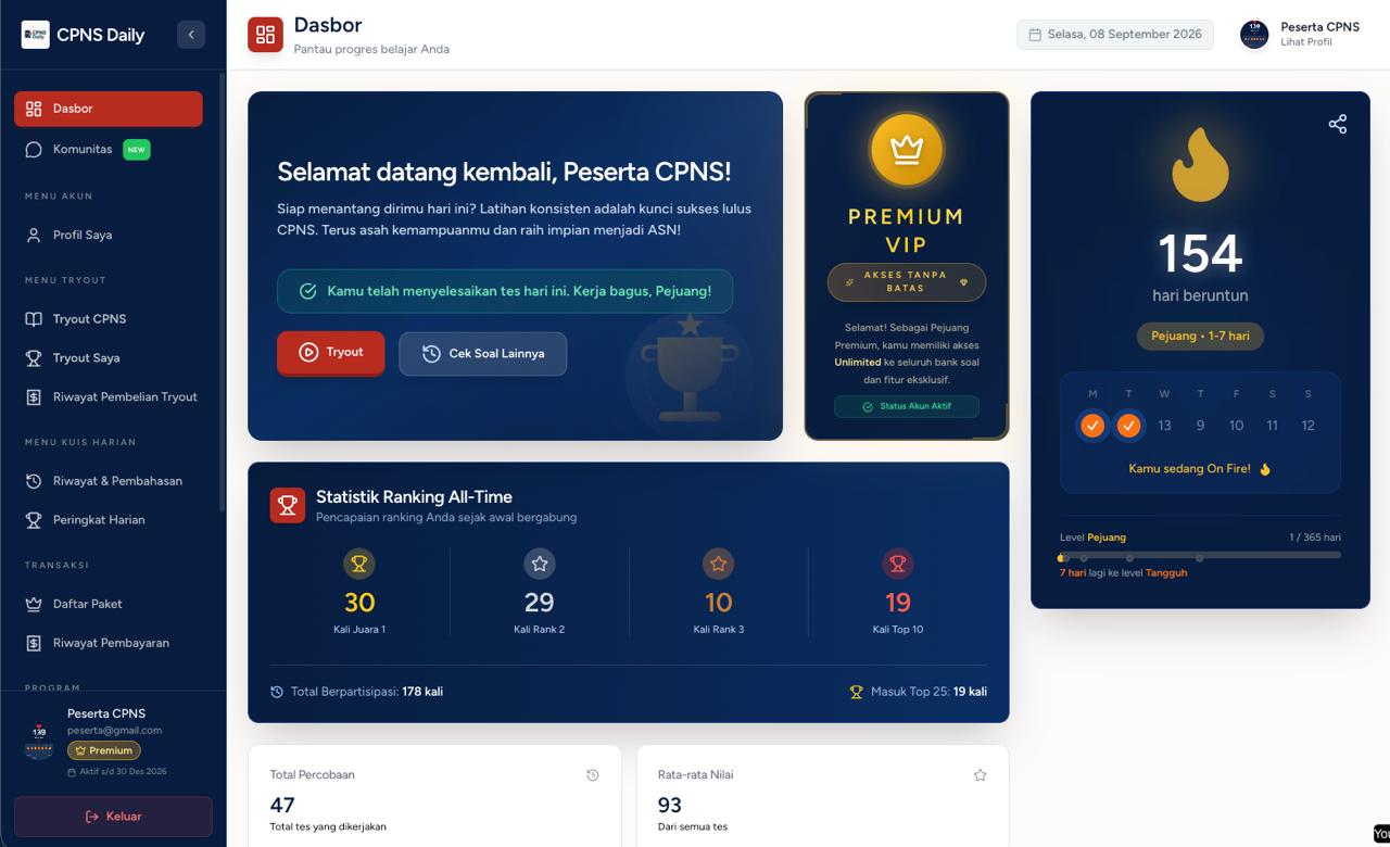 Dasbor CPNS Daily menampilkan runtutan 154 hari beruntun, statistik peringkat sepanjang masa, dan menu kuis harian serta tryout.